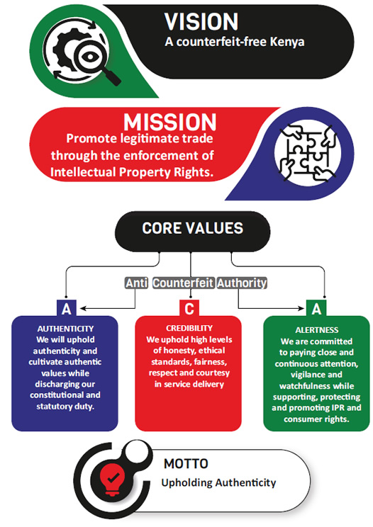 Vision, Mission, Core Values